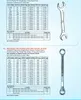 Metal Hand Tool Kit