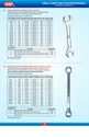 Metal Hand Tool Kit