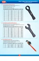 Metal Hand Tool Kit