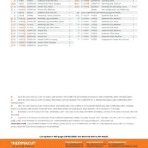 Plasma Consumables