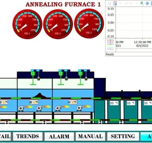 Induction Furnace Automation